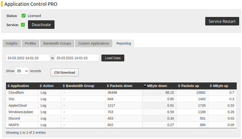 Application Control - IACBOX