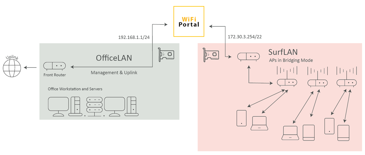First steps - IACBOX